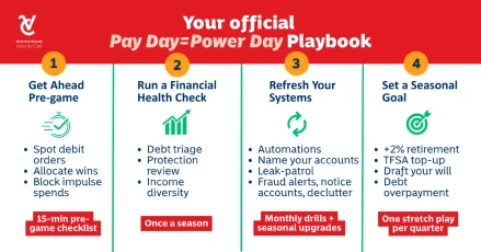 A weekly, monthly and quarterly 4-step plan to turn your payday into a power day playbook.